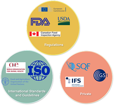 Regulations and Certifications