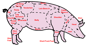 PorkParts